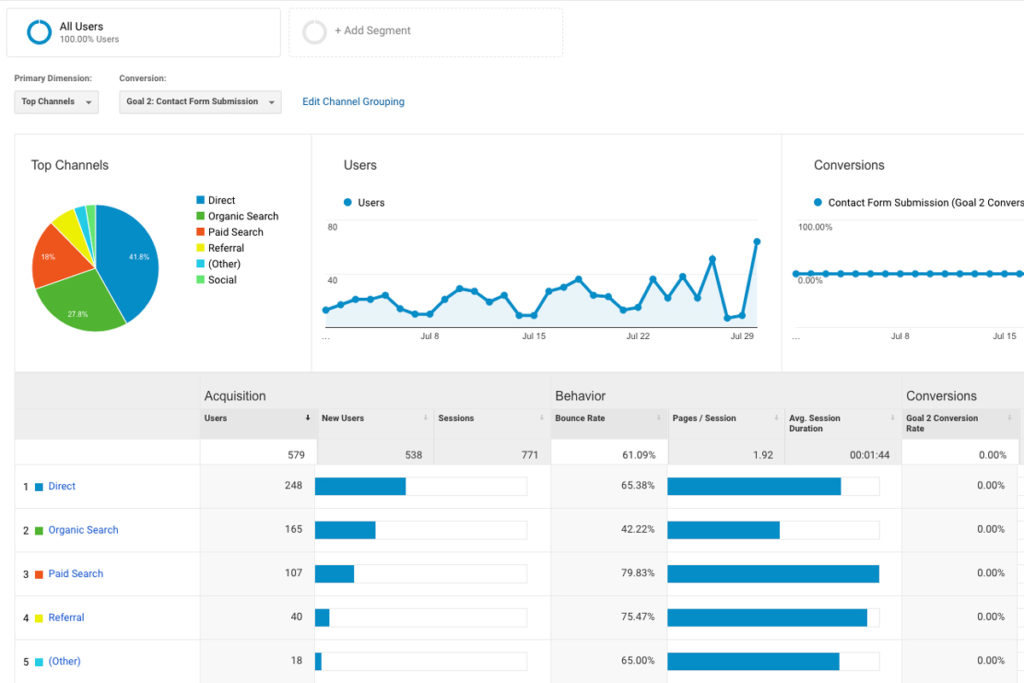 Screenshot of Google Analytics Acquisition Report