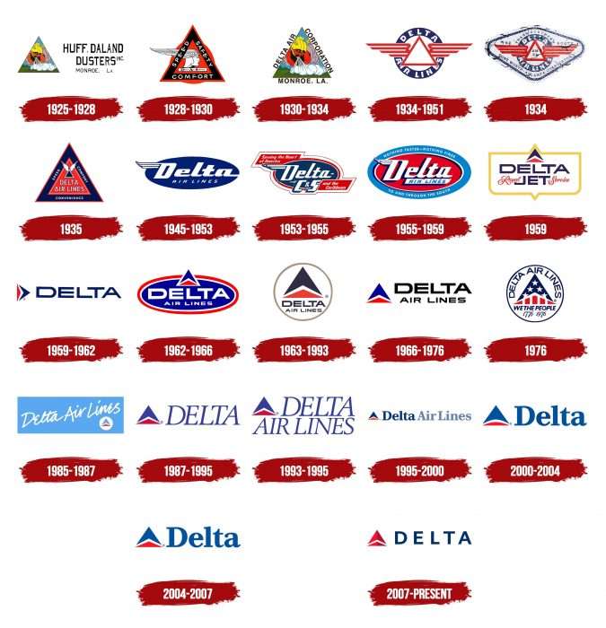 Delta logo over the years