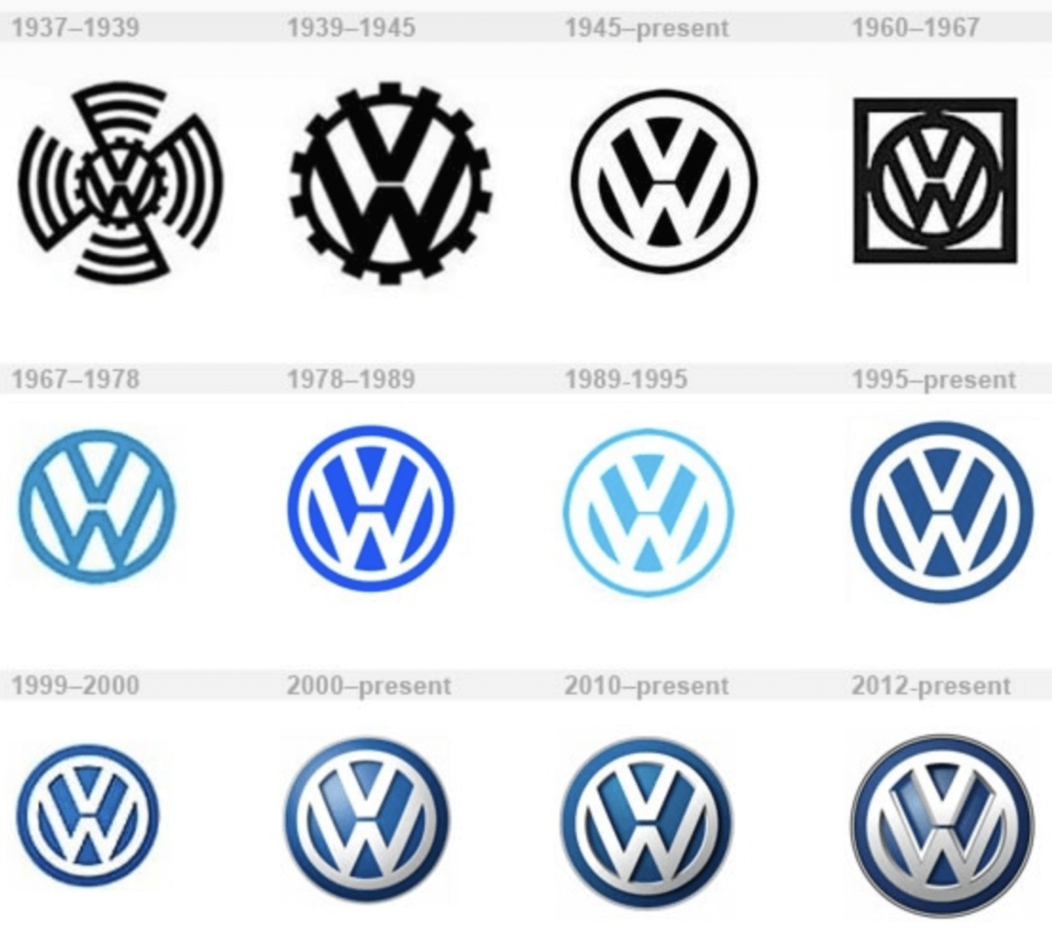 Volkswagon Logo over the years