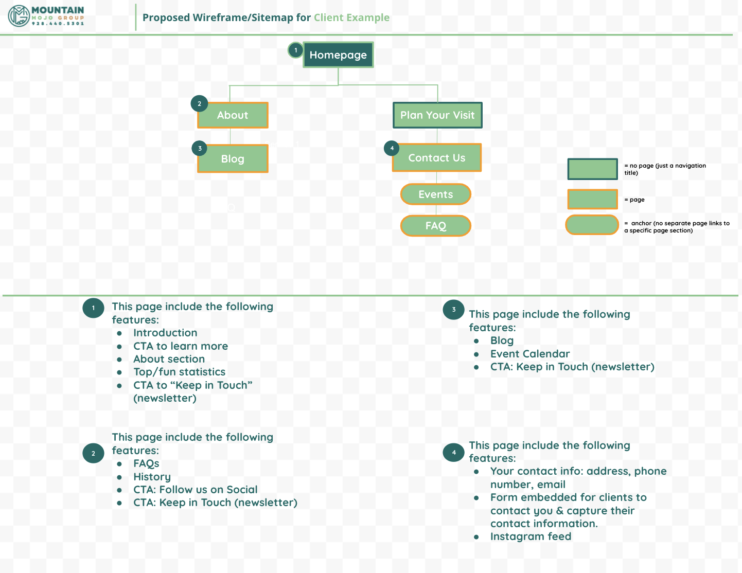 Mountain Mojo Group Wireframe & Sitemap