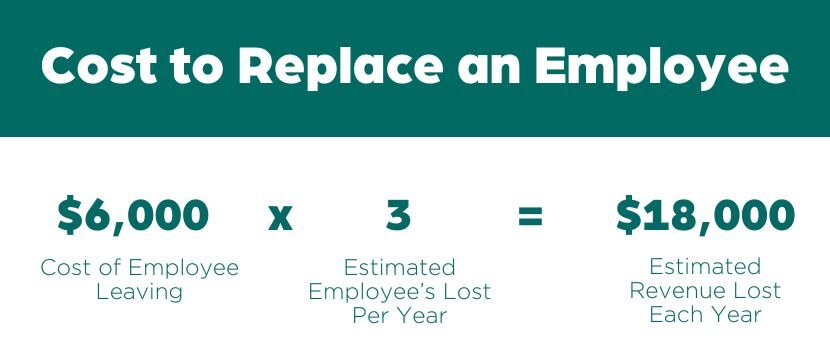 cost to replace an employee