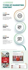 infographic showing different types of hardware retail marketing strategies
