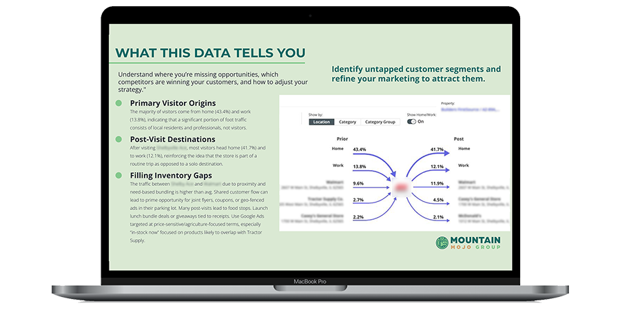 Customer Traffic Data Hardware Store