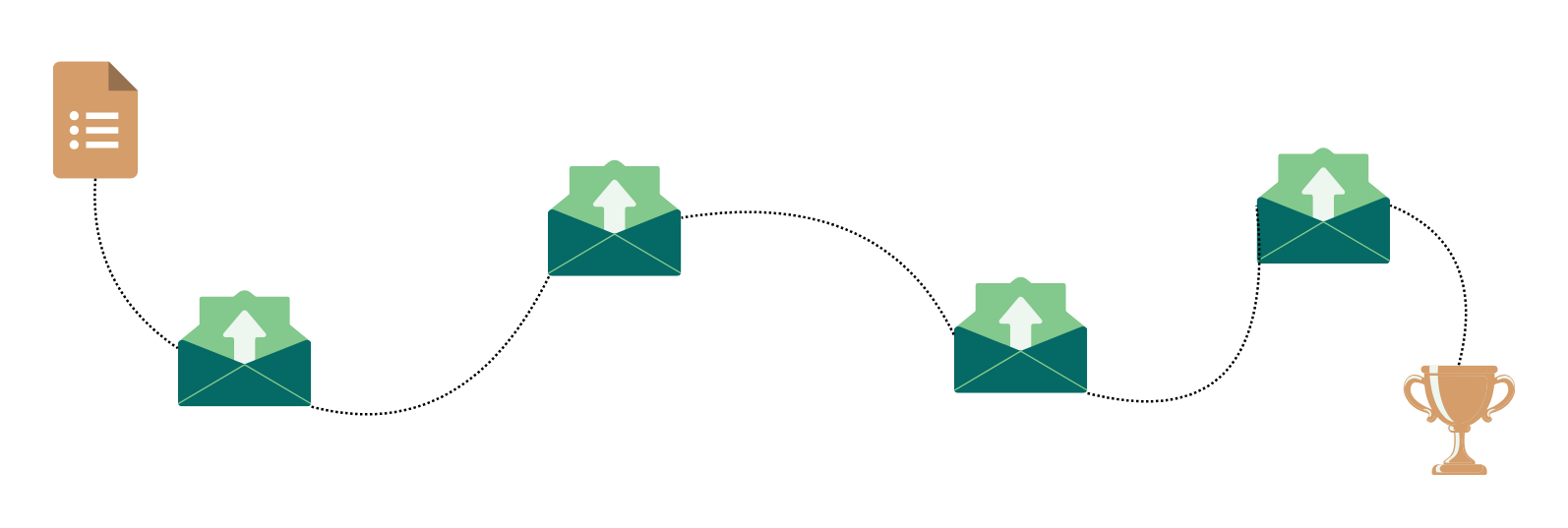 hardware store email marketing automation